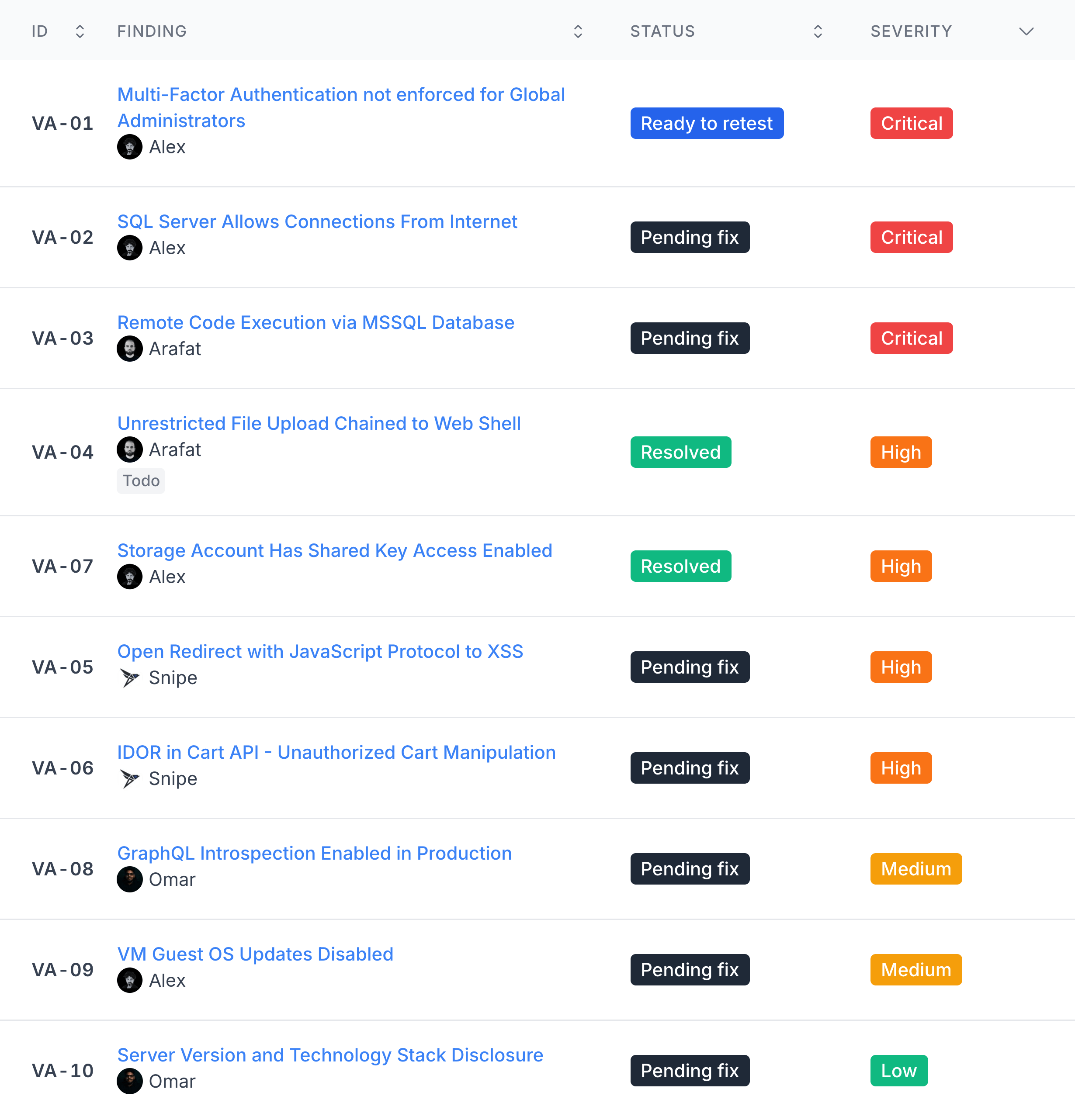 Findings list in the PTaaS platform with statuses ready to retest, pending fix and resolved