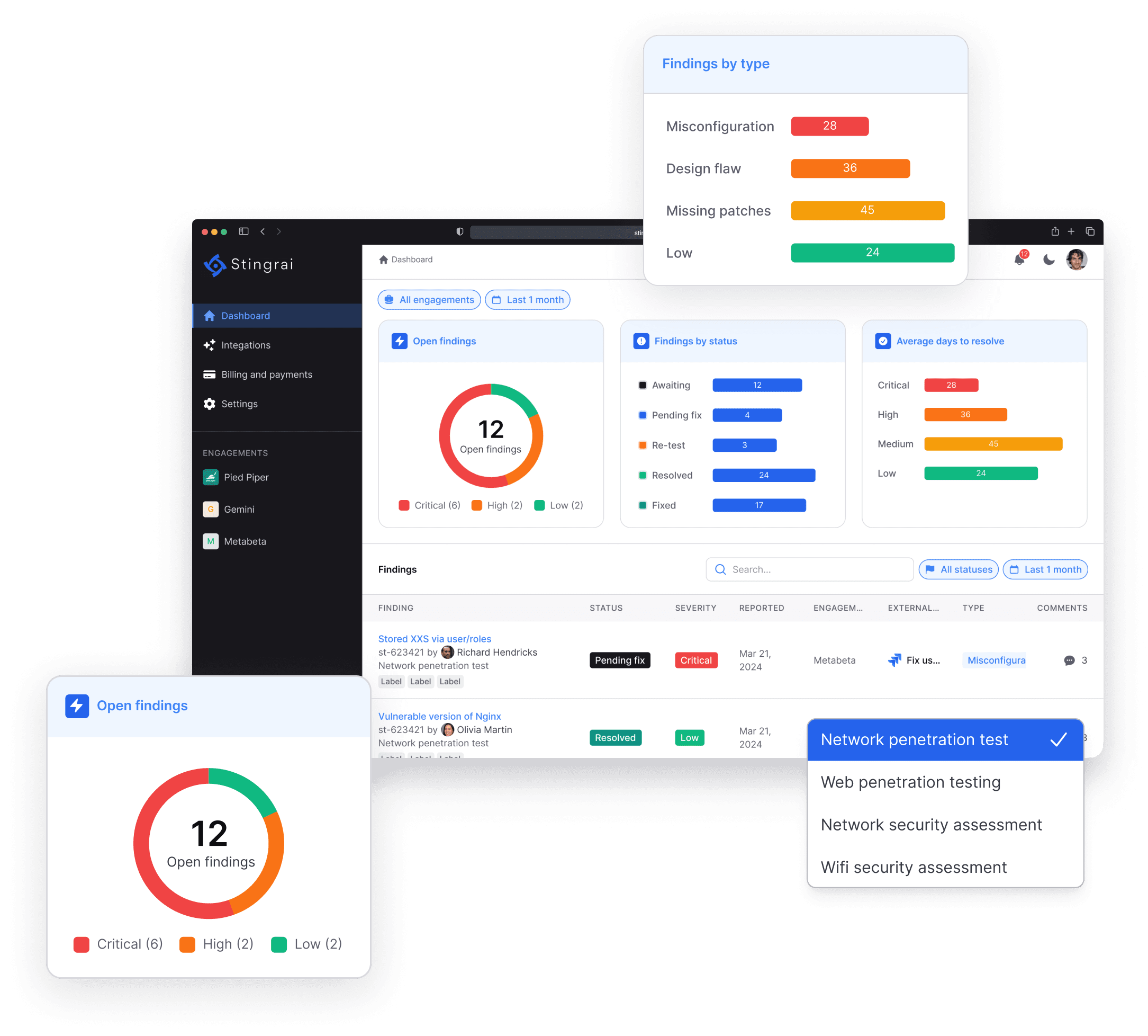 Elevate Your Security with PTaaS