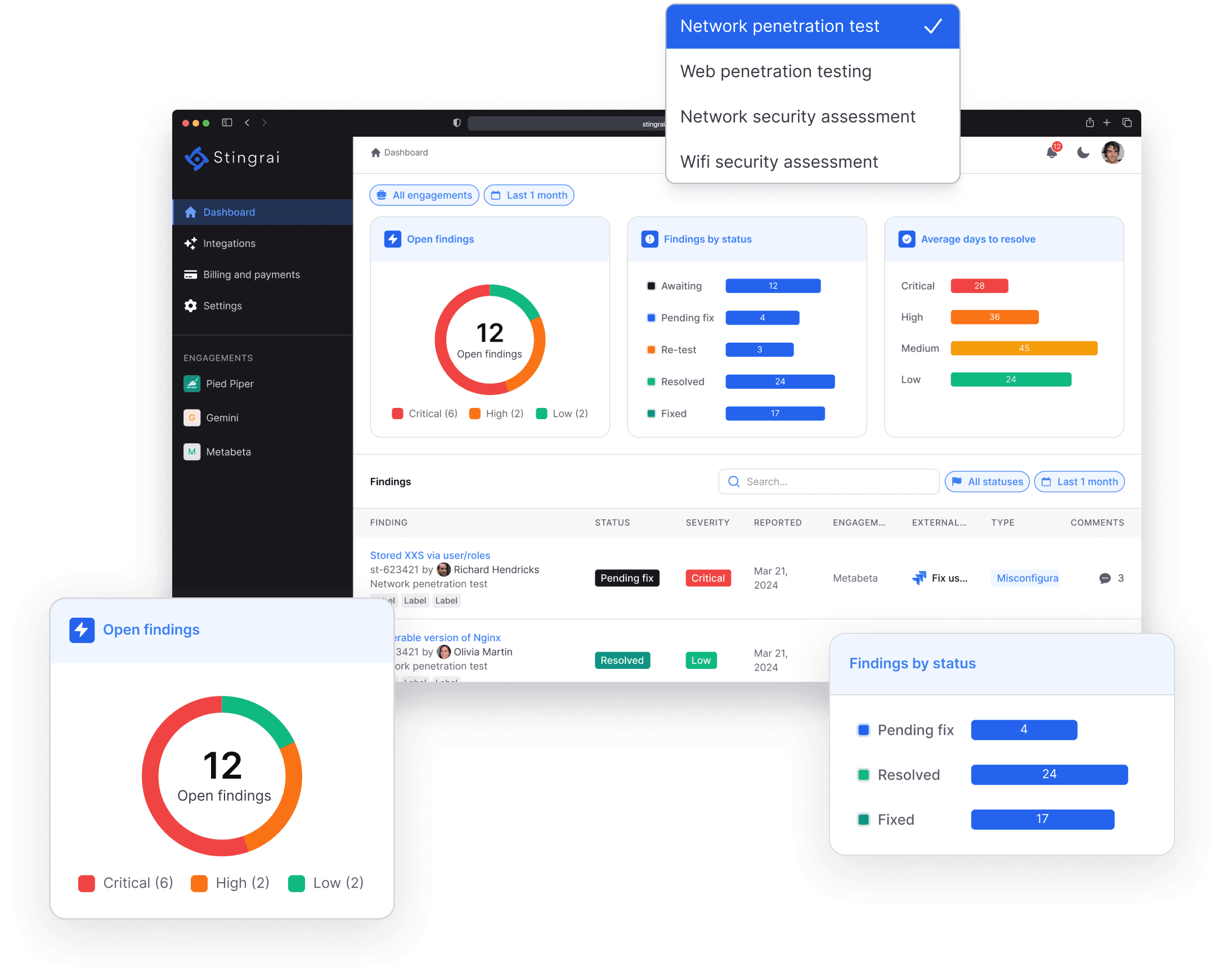 Our Penetration Testing Services