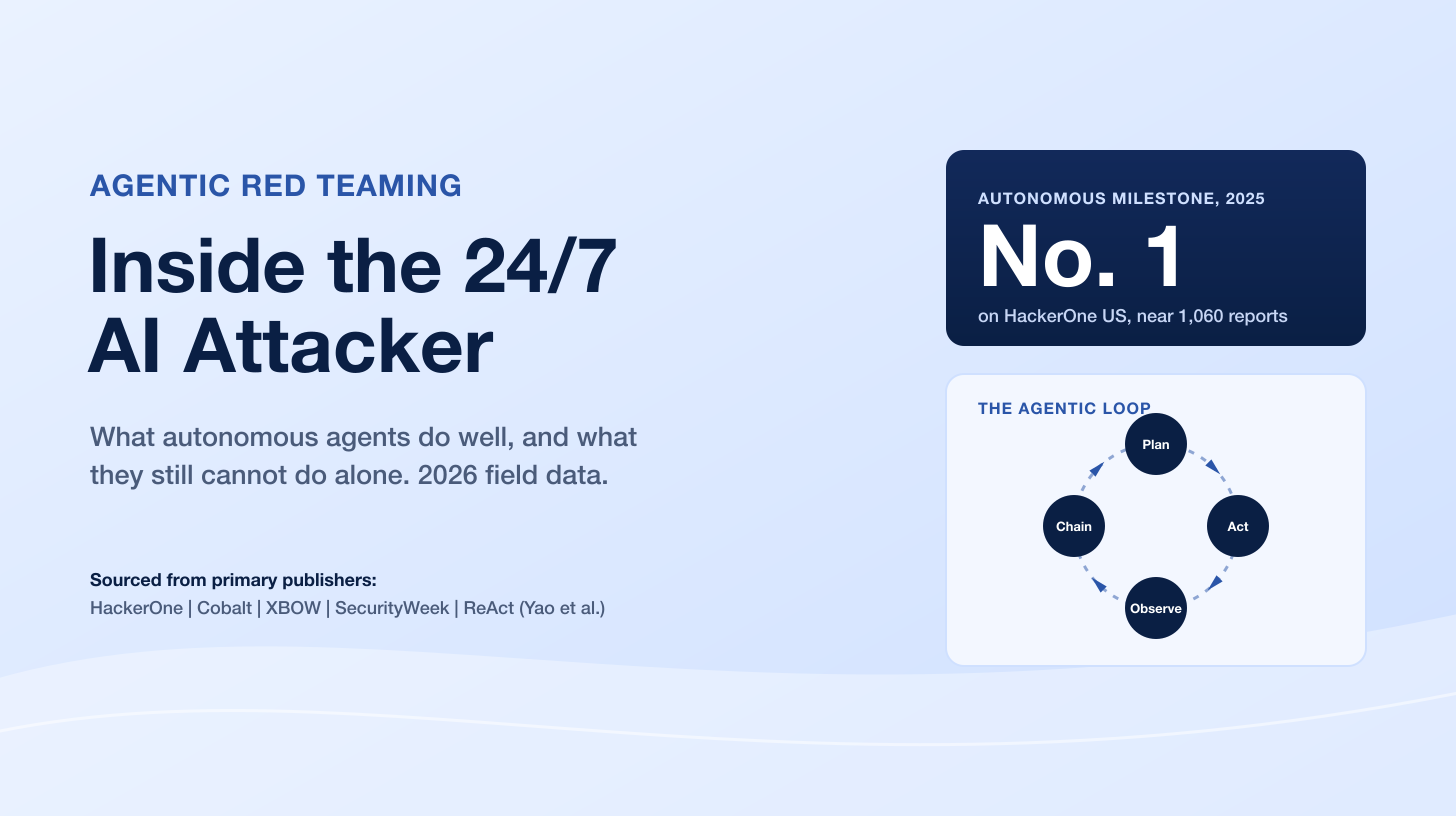 Inside Agentic Red Teaming: The 24/7 AI Attacker, and What It Still Cannot Do