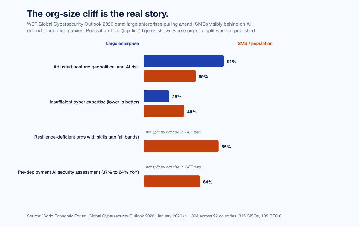 Chart Aichaos Org Size Adoption Gap