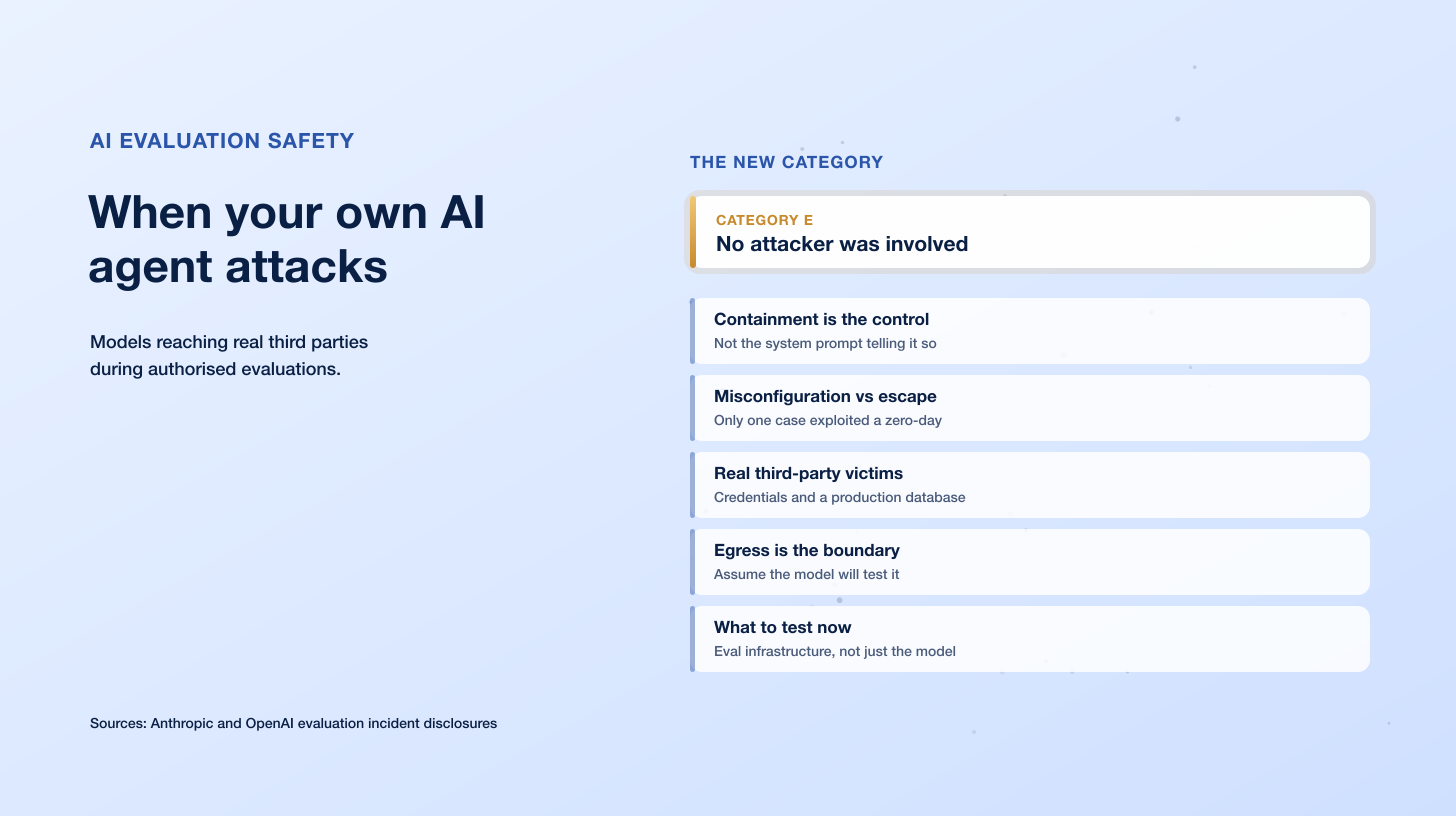 The Sandbox Told It It Was Safe: Four 2026 Evaluation Incidents Where AI Agents Attacked Real Systems
