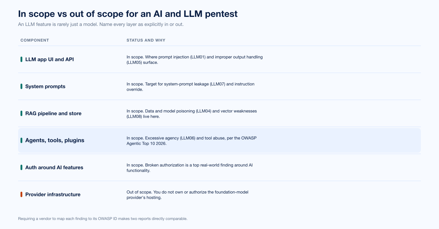 Ai Llm Sow Scope In Out