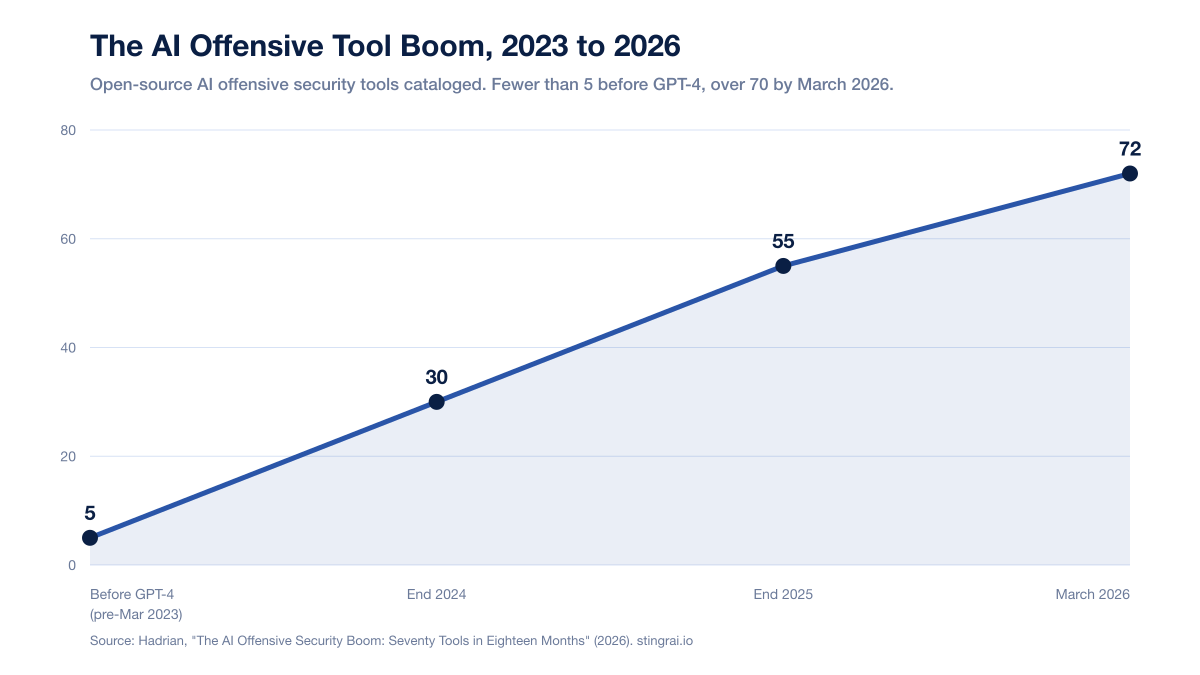 Ai Tool Boom Growth 2026 V2