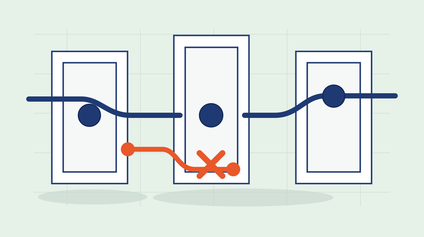 API Authorization Test Matrix 2026: What a Buyer Should Ask to See