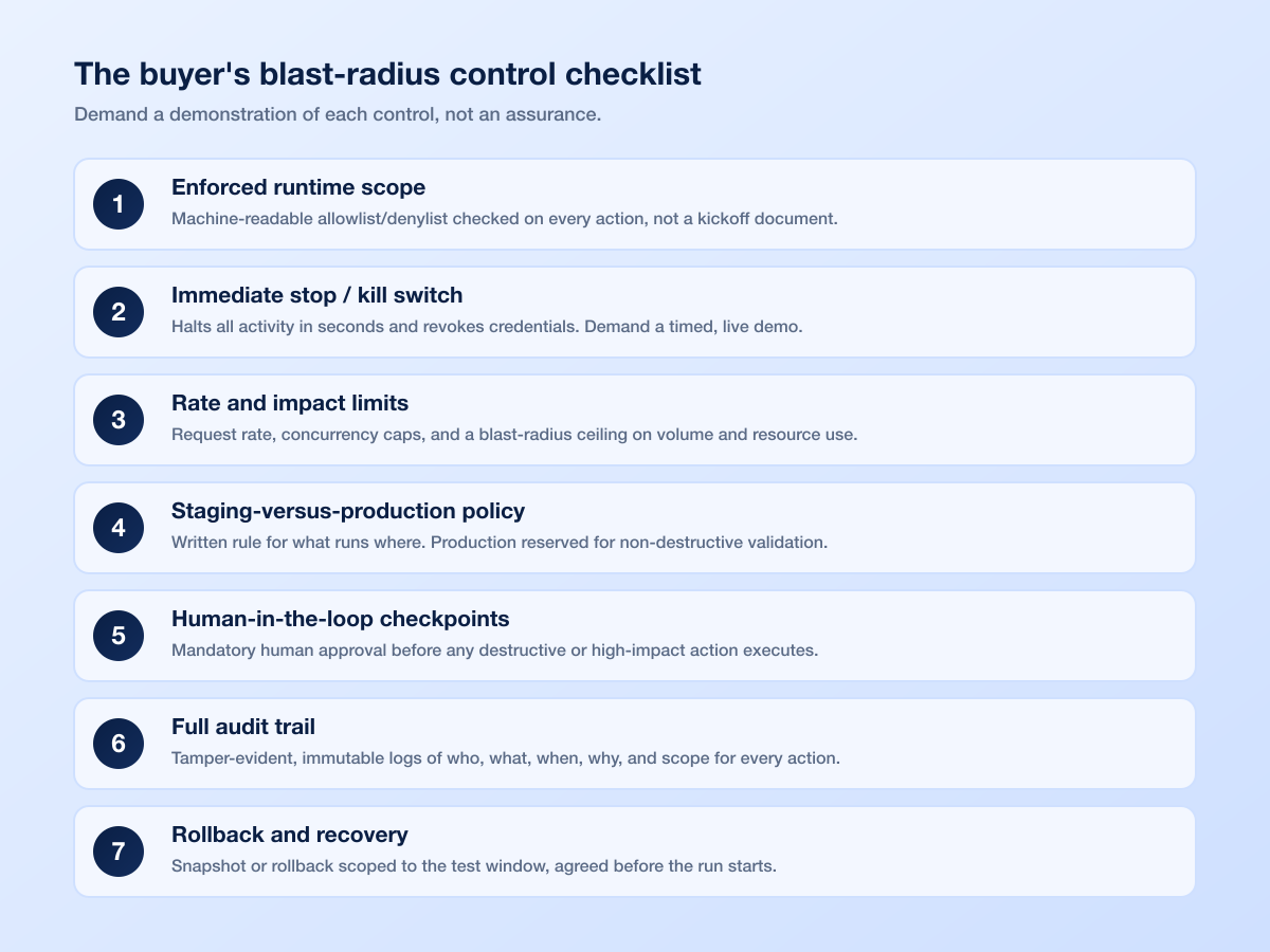 Control Checklist