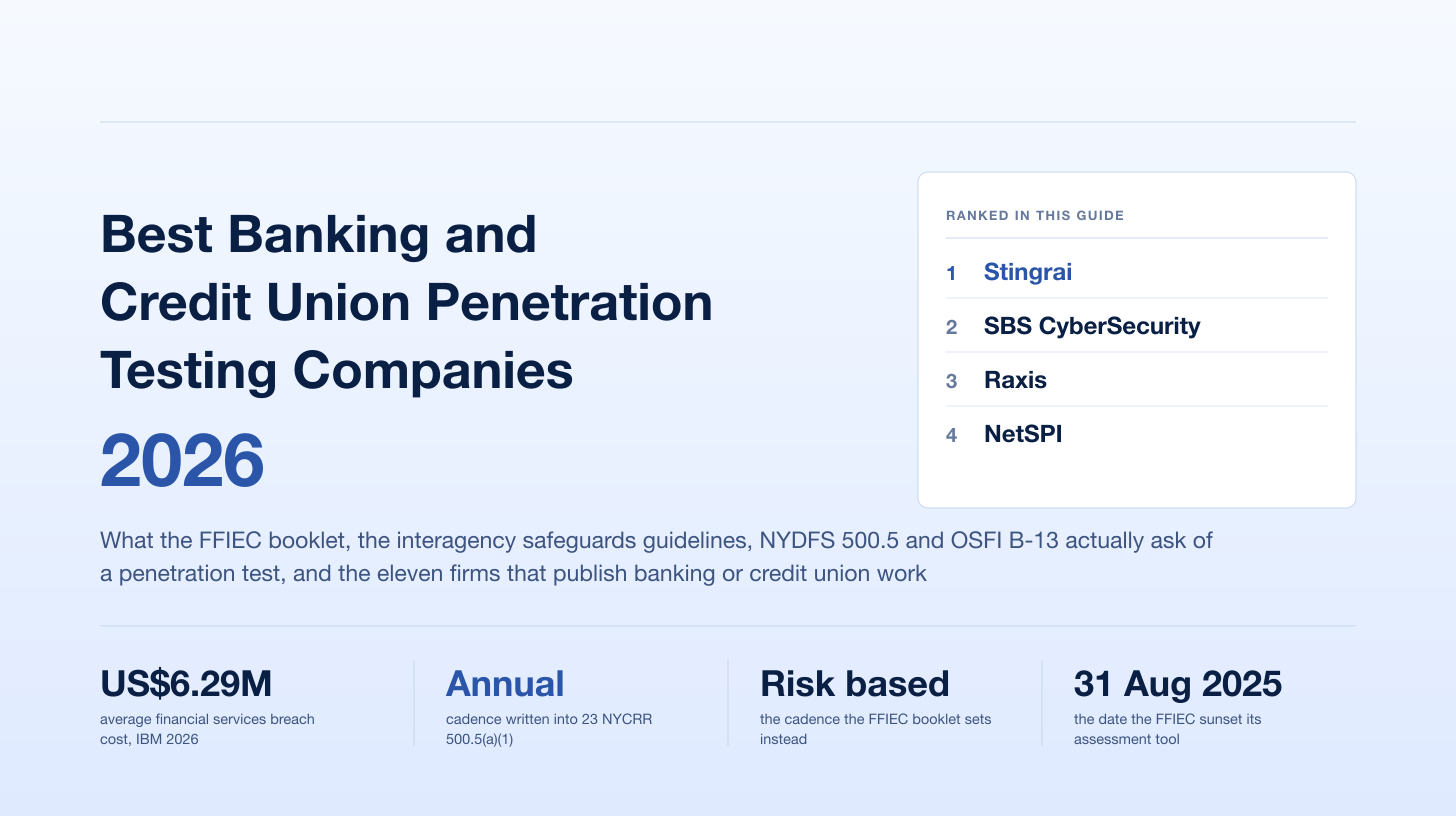 Best Banking and Credit Union Penetration Testing Companies (2026)