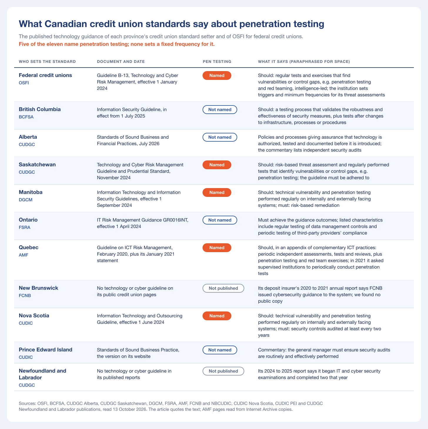 Table chart of what eleven Canadian credit union standard setters publish about penetration testing