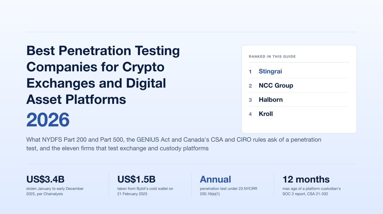 Best Penetration Testing Companies for Crypto Exchanges and Digital Asset Platforms (2026)