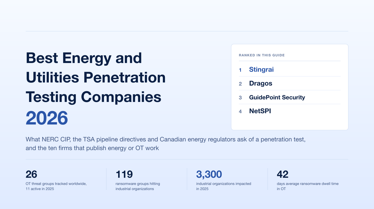Best Energy and Utilities Penetration Testing Companies (2026): NERC CIP, TSA Pipeline Directives and Canadian Regulators Compared