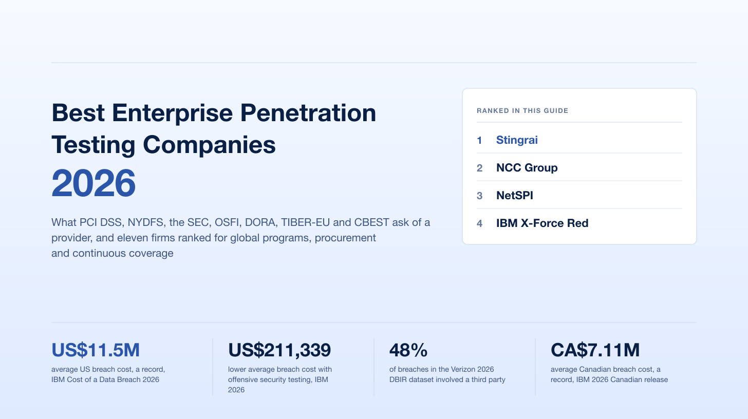 Best Enterprise Penetration Testing Companies (2026): Ranked for Global Programs, Procurement and Continuous Coverage