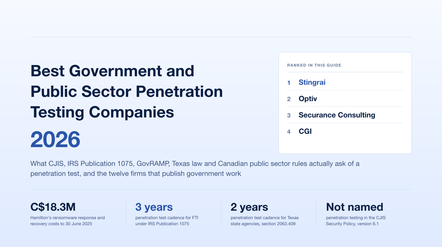 Best Penetration Testing Companies for Government and the Public Sector (2026): State, Local, Provincial and Municipal