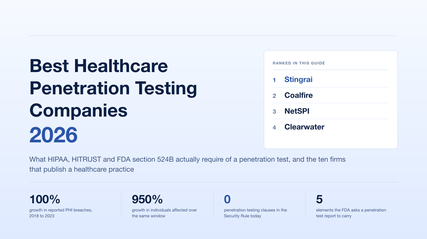 Best Healthcare Penetration Testing Companies (2026): HIPAA, HITRUST and Medical Device Testing Compared
