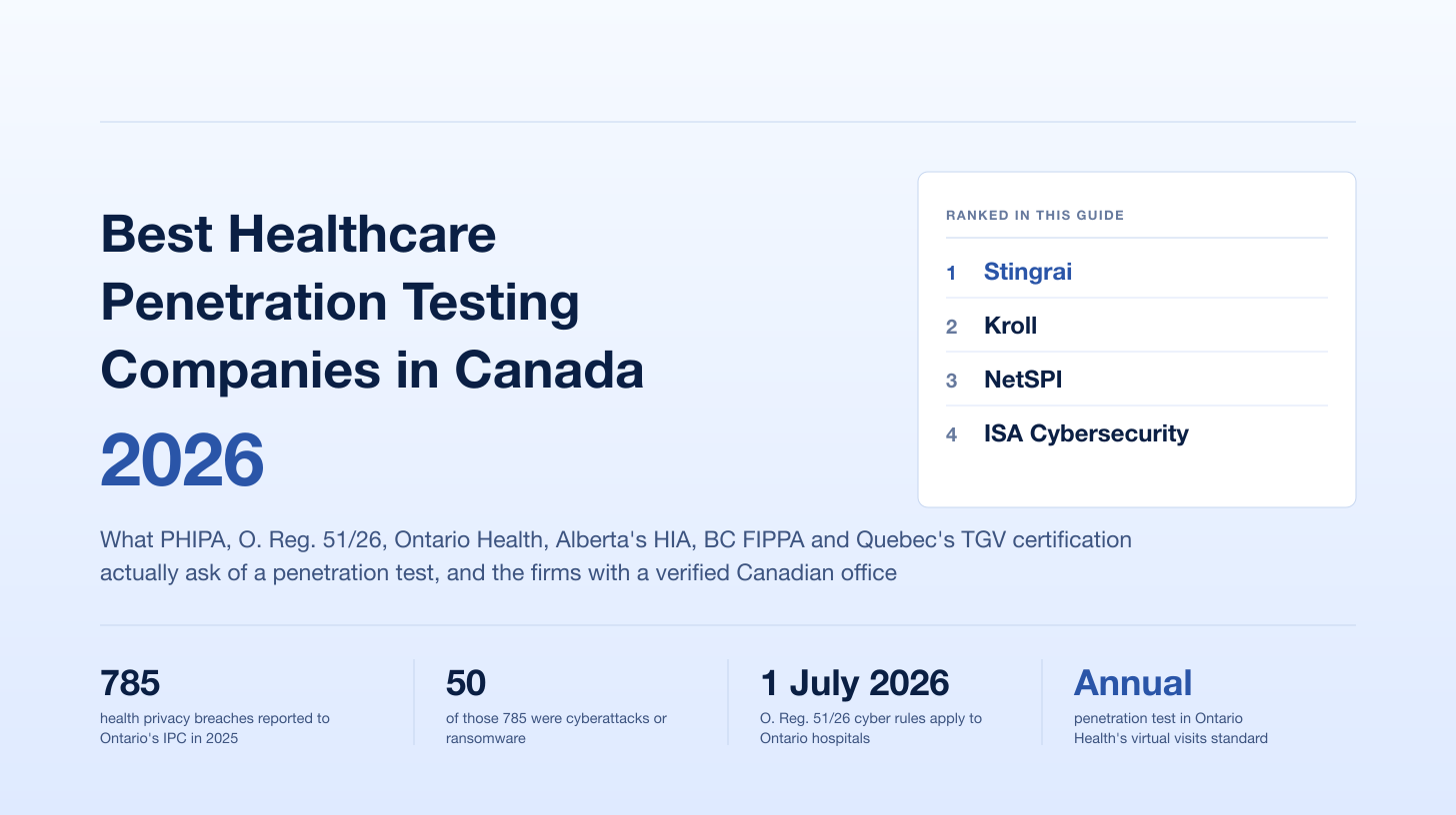 Best Healthcare Penetration Testing Companies in Canada (2026): PHIPA, Hospitals and Digital Health