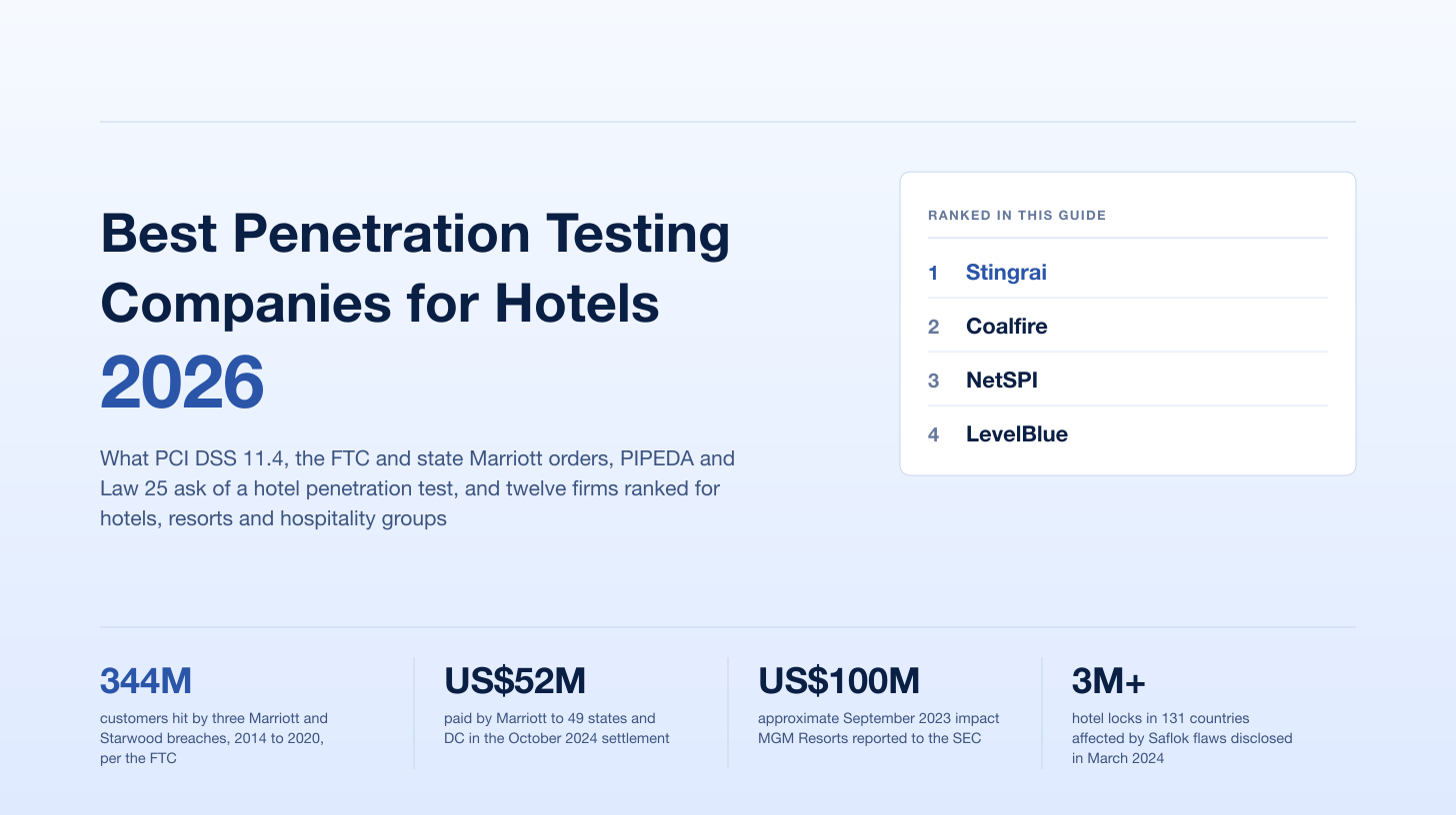 Best Penetration Testing Companies for Hotels and Hospitality (2026): Ranked for PCI DSS, Guest Data and Franchise Networks