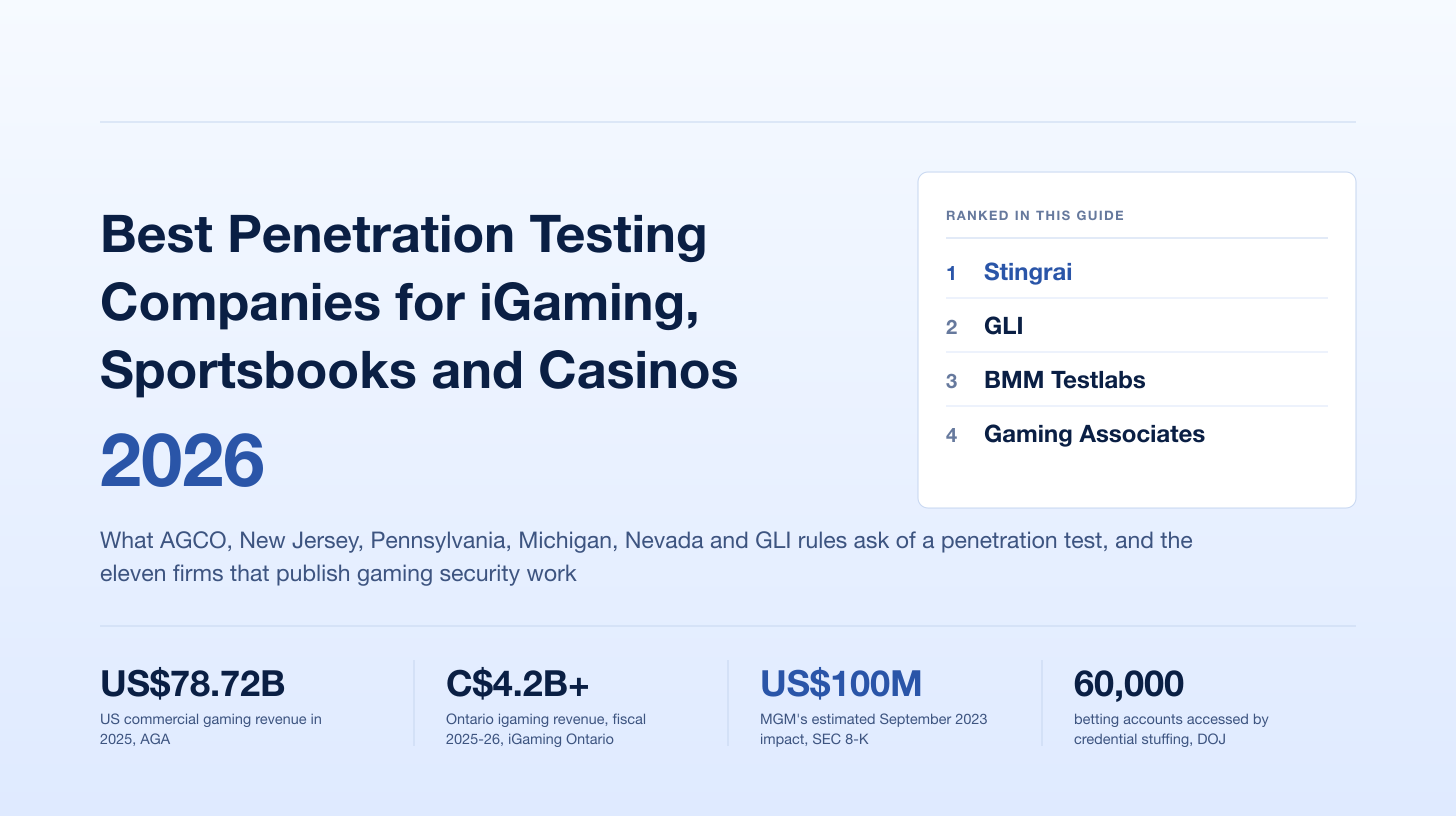 Best Penetration Testing Companies for iGaming, Sportsbooks and Casinos (2026)