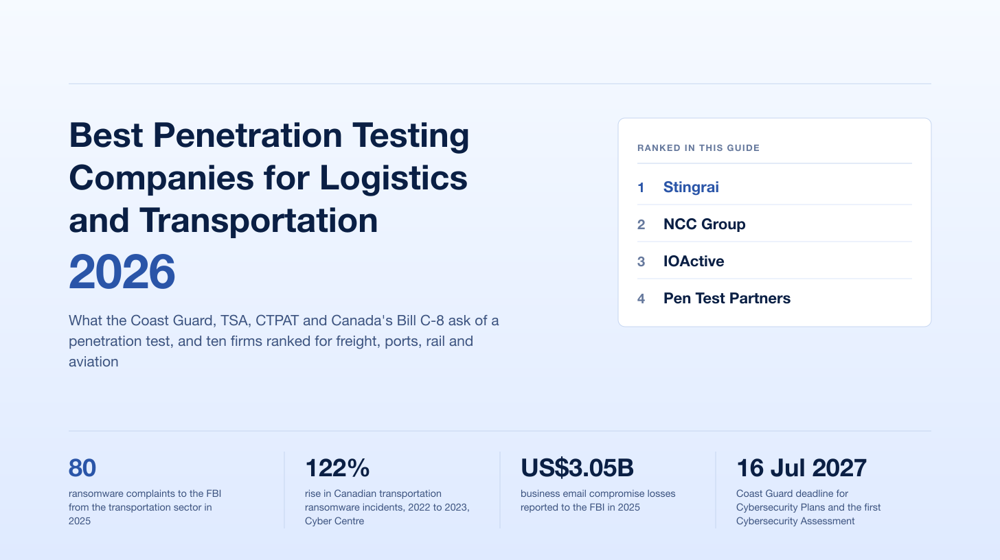 Best Penetration Testing Companies for Logistics and Transportation (2026): Ranked for Freight, Ports, Rail and Aviation