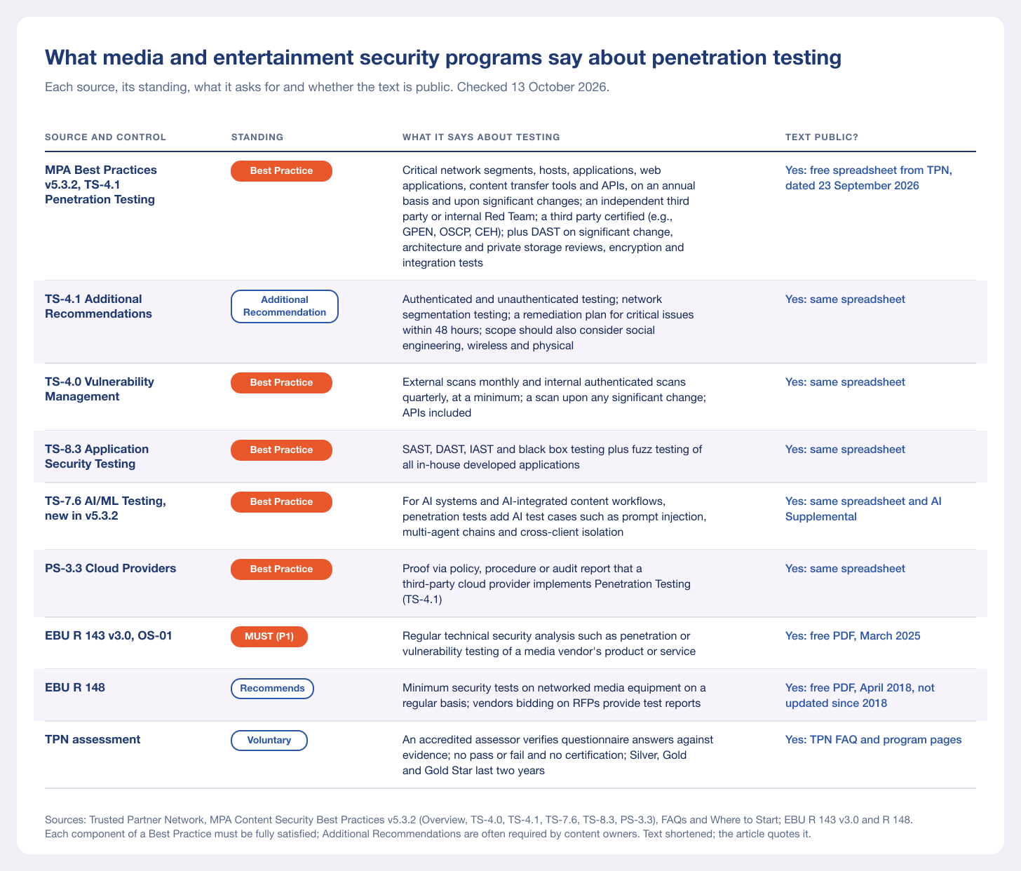 Table chart of what MPA Best Practices TS-4.1, TS-4.0, TS-8.3, TS-7.6 and PS-3.3, EBU R 143 and R 148 and the TPN assessment say about penetration testing, with the standing of each and whether the text is public