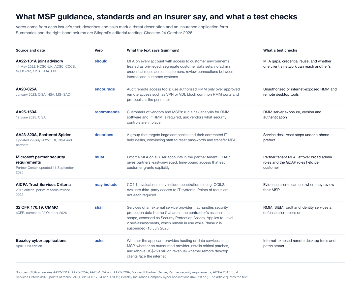 Msp Quotes Best Pentest Companies for MSPs and MSSPs (2026)