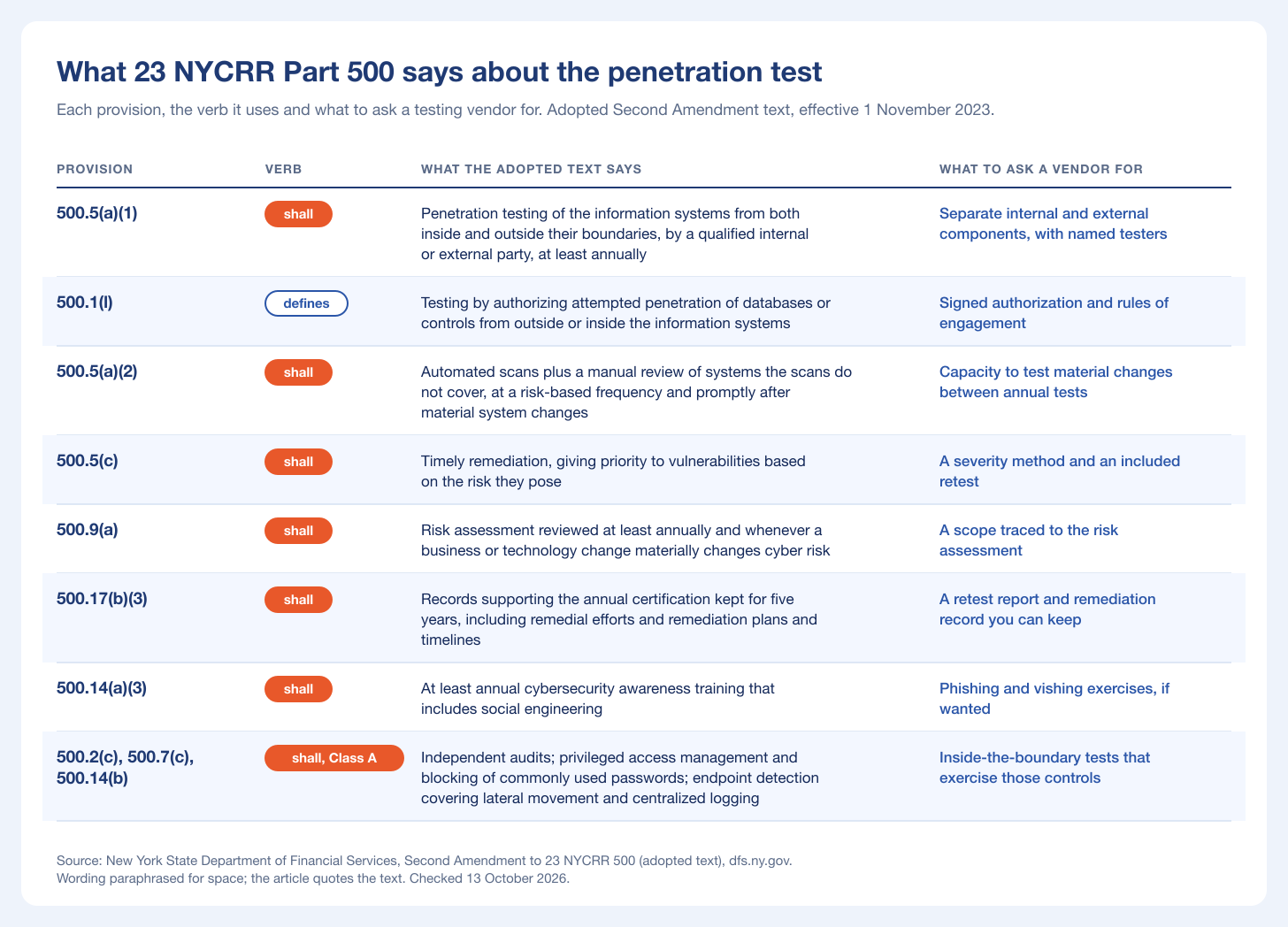 Table chart of what 23 NYCRR Part 500 says about penetration testing, provision by provision, with the verb each provision uses