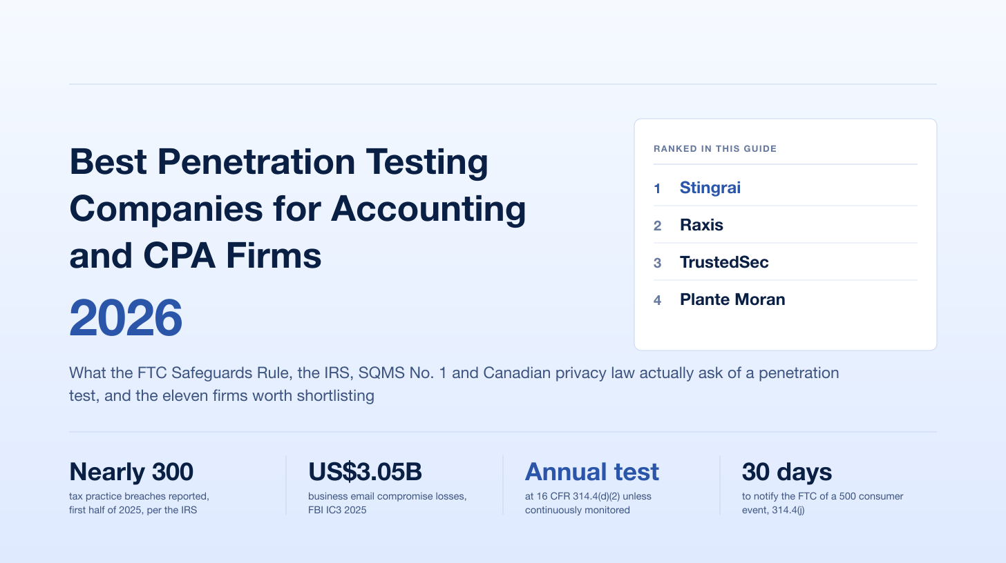 Best Penetration Testing Companies for Accounting and CPA Firms (2026): FTC Safeguards Rule Ready