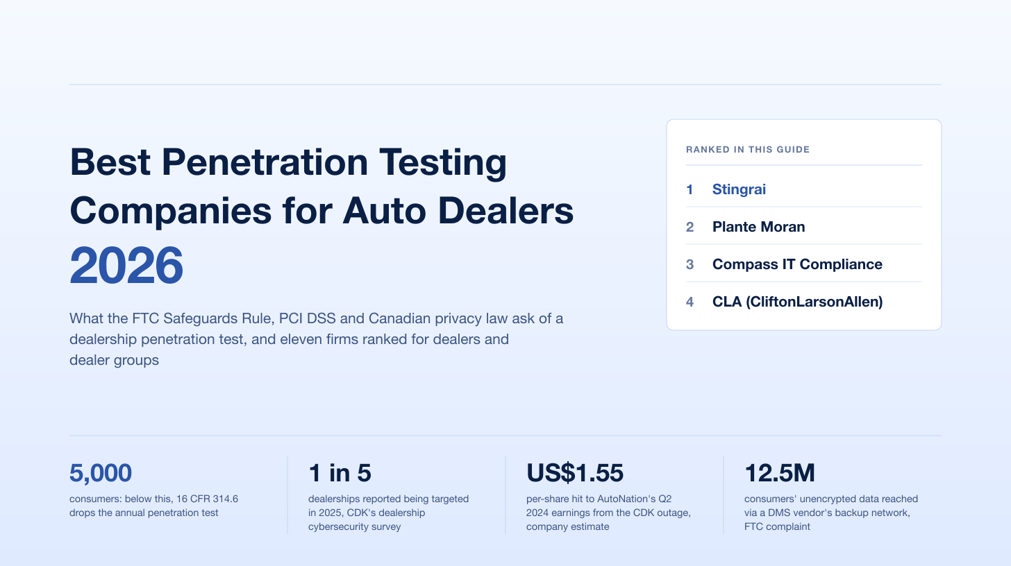 Best Penetration Testing Companies for Auto Dealerships (2026): Ranked for the FTC Safeguards Rule and Dealer Groups