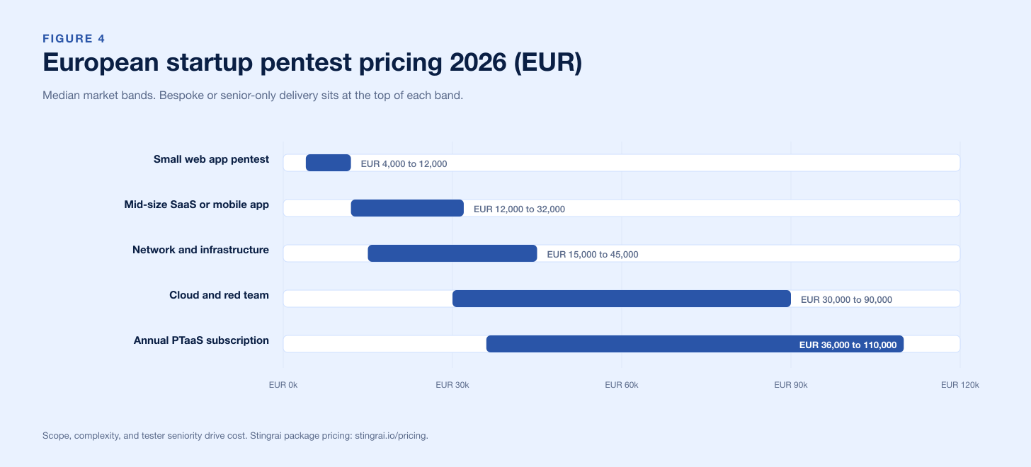 Chart Eu Pricing Bands