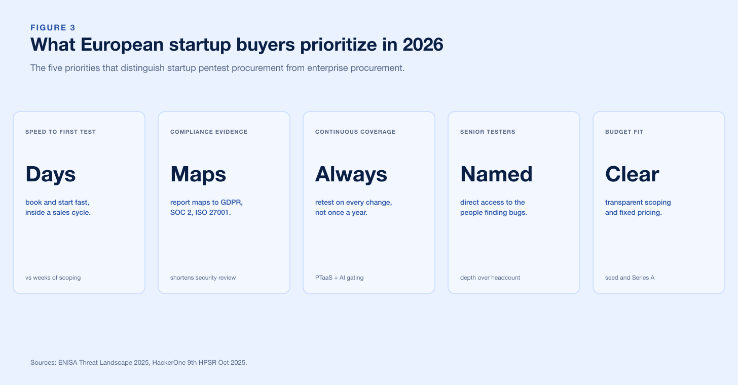 Chart Eu Startup Priorities V2