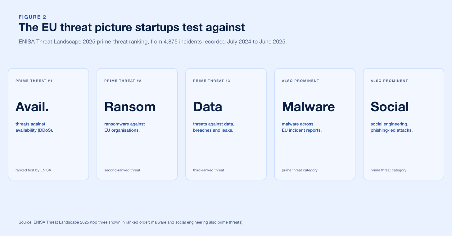 Chart Eu Threat Landscape V2
