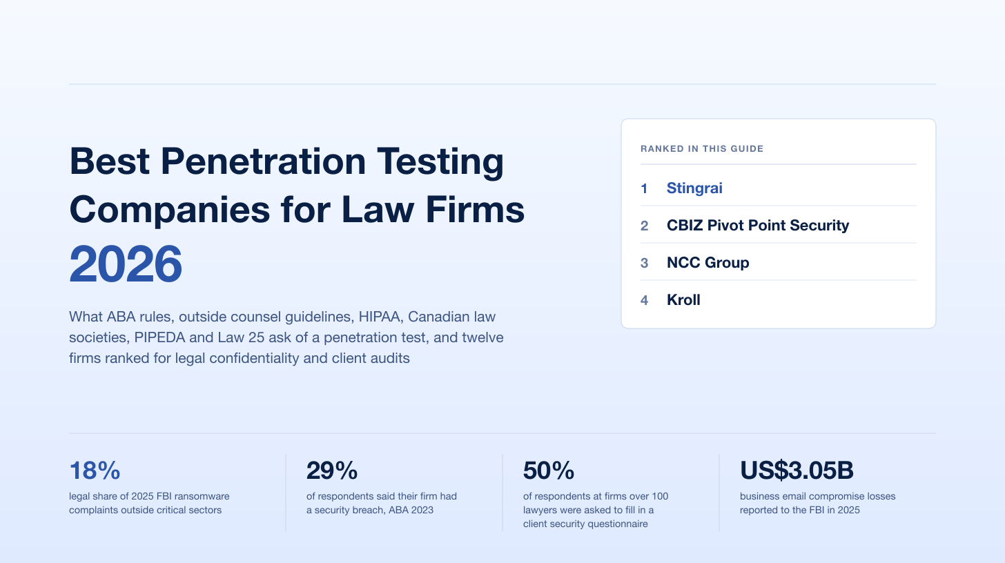 Best Penetration Testing Companies for Law Firms (2026): Ranked for Legal Confidentiality and Client Audits