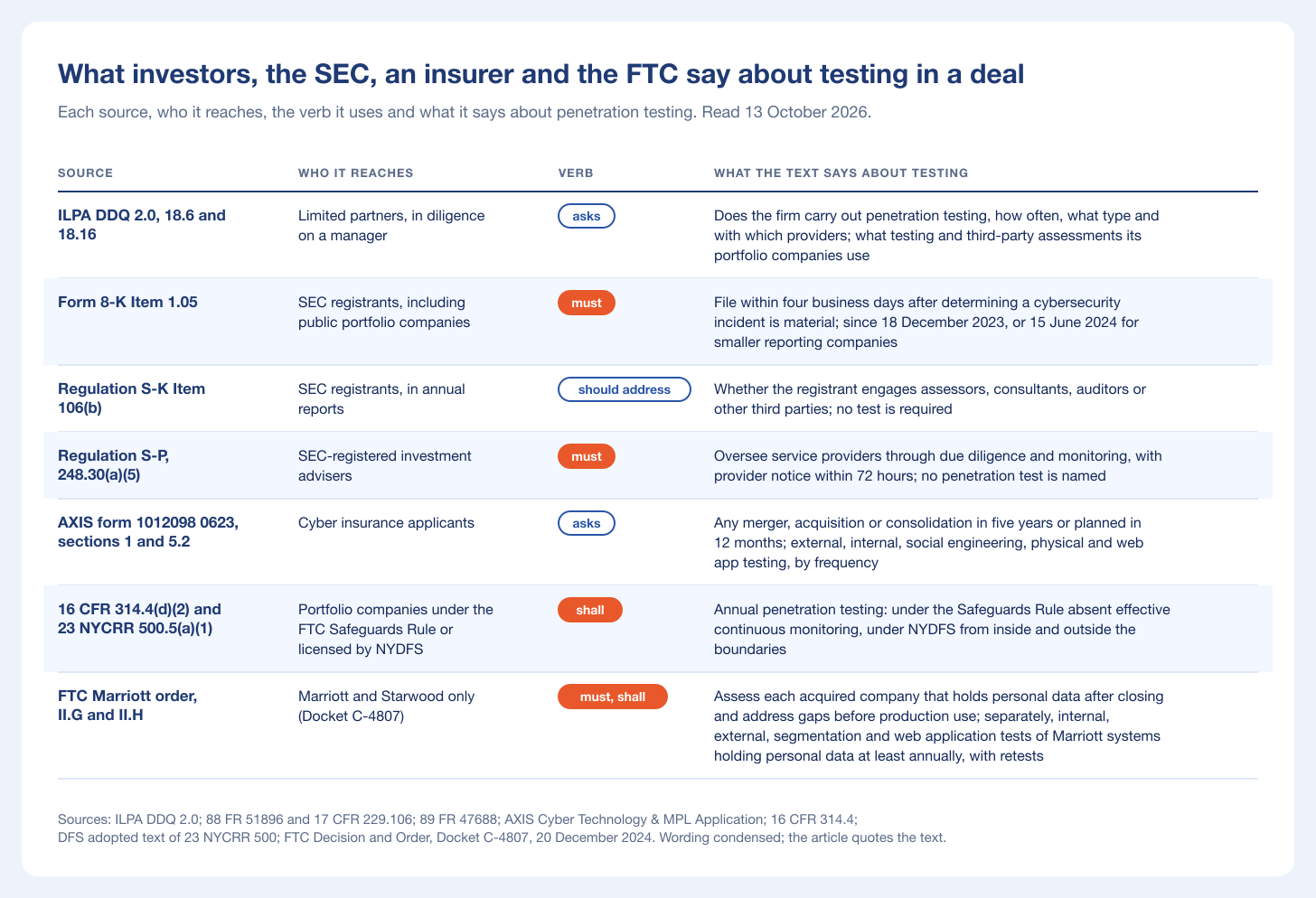 Table chart of what investors, the SEC, an insurer and the FTC say about penetration testing in a private equity deal, with the verb each uses