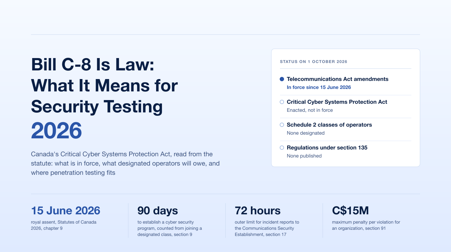 Bill C-8 Is Law: What Canada's Critical Cyber Systems Protection Act Means for Security Testing (2026)