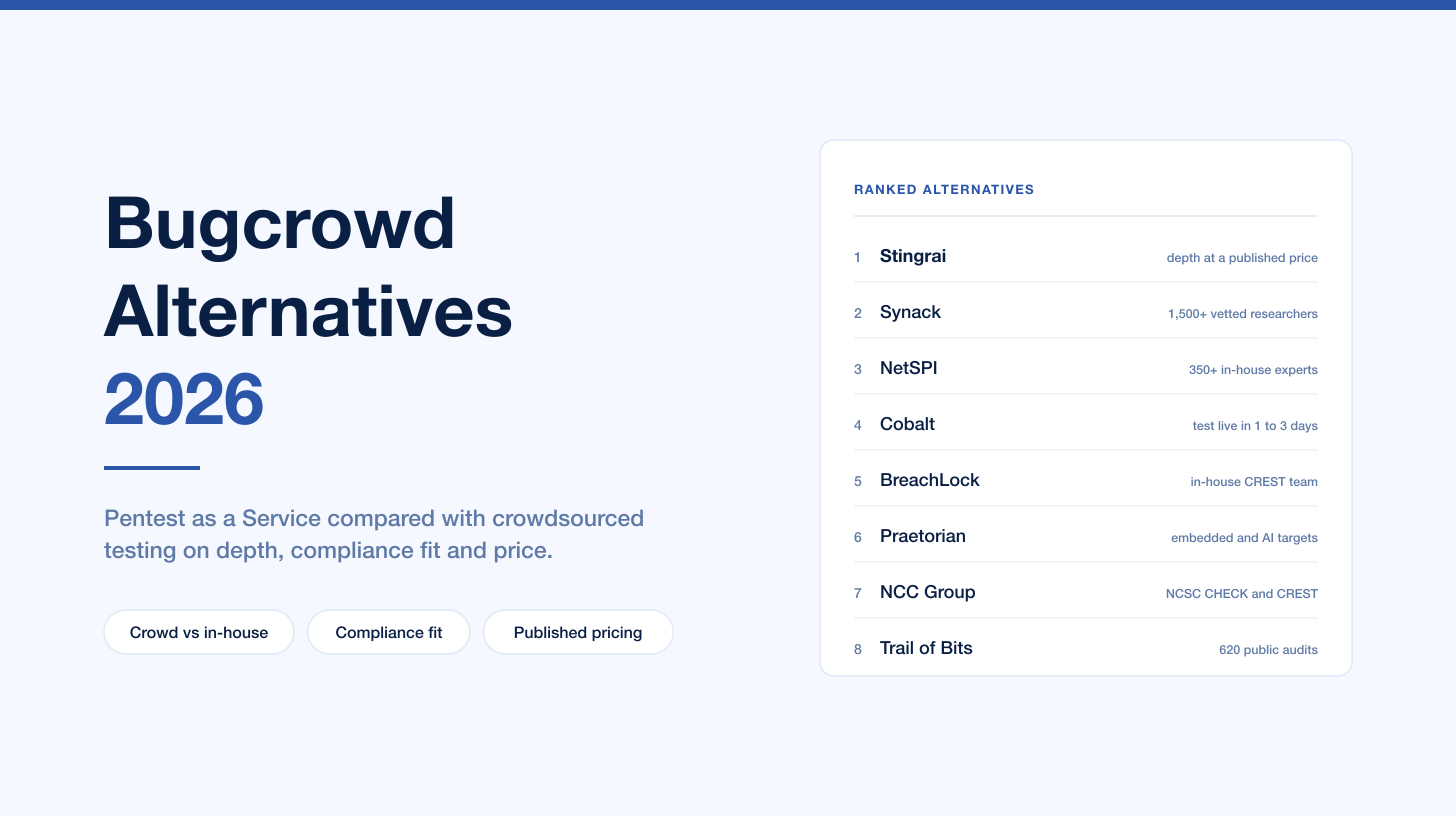 Best Bugcrowd Alternatives for Penetration Testing (2026): Pentest as a Service vs Crowdsourced