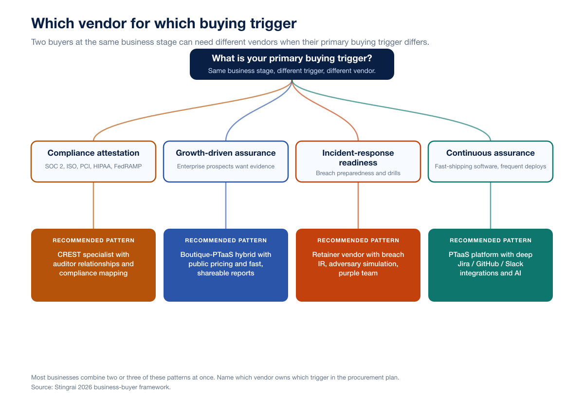 Chart Decision Tree