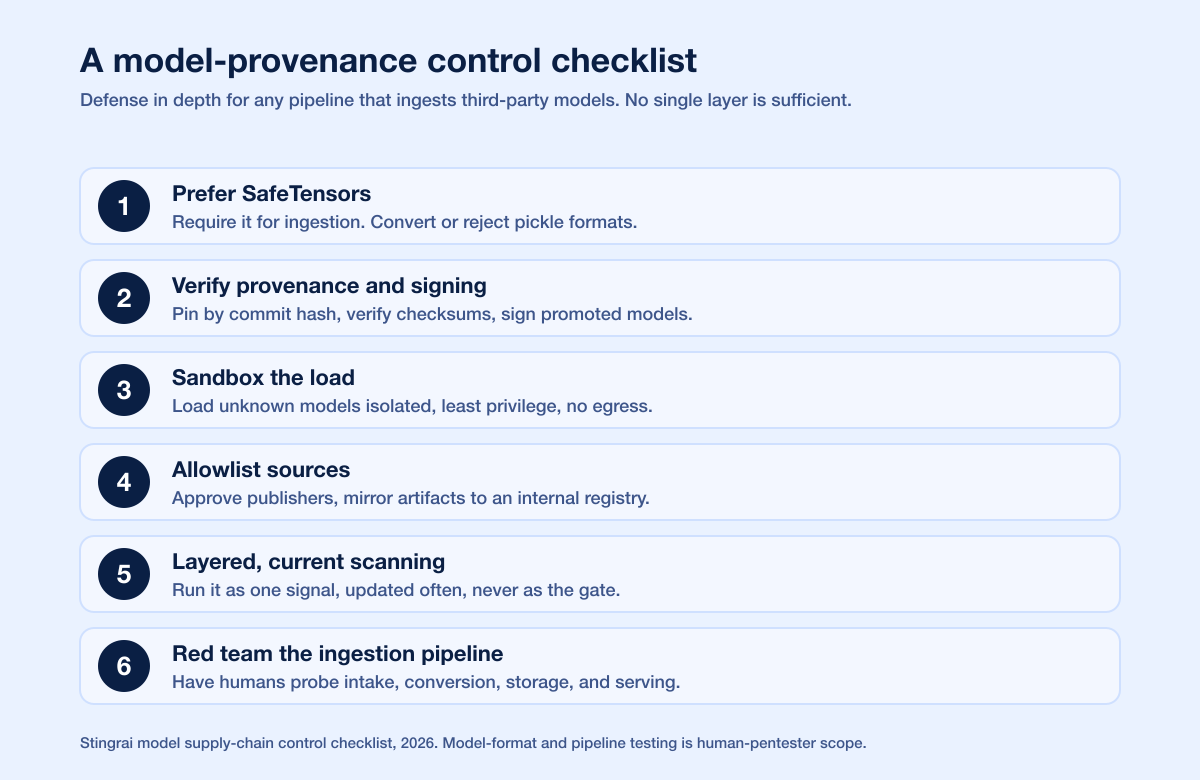 Picklescan Controls