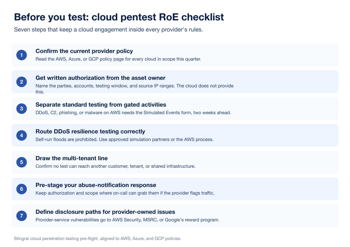 Cloud Roe Preflight Checklist