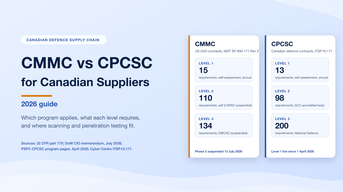 CMMC vs CPCSC for Canadian Defence Suppliers (2026): Requirements and Testing