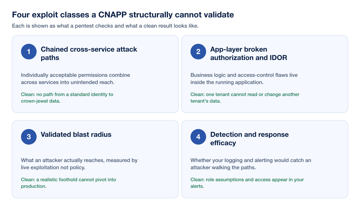 Cnapp Blindspots Four Blind Spots
