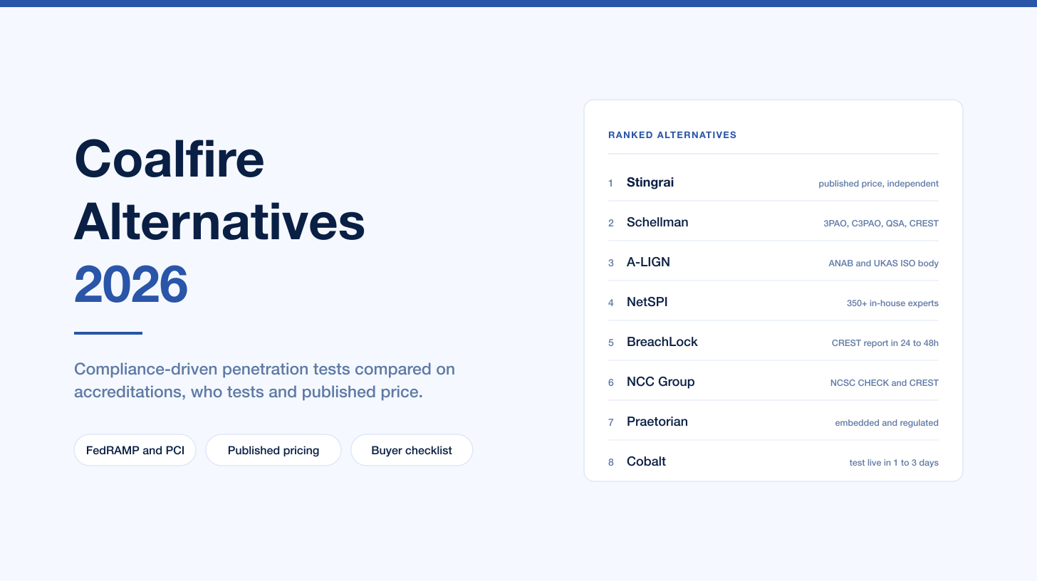 Best Coalfire Alternatives for Penetration Testing (2026): Compliance-Driven Pentests Compared