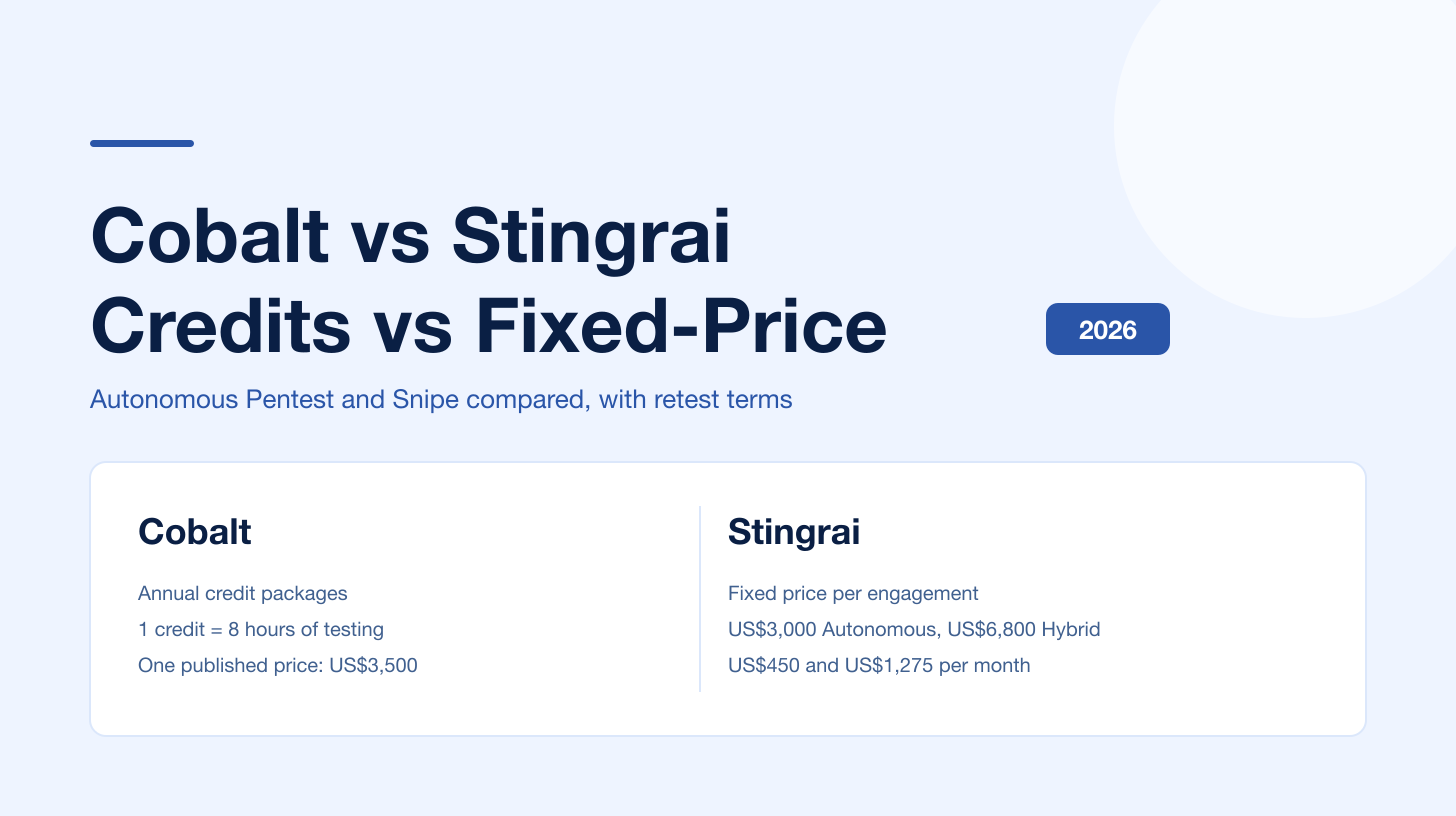 Cobalt vs Stingrai (2026): Credits vs Fixed-Price, Autonomous vs Snipe, Retest Terms