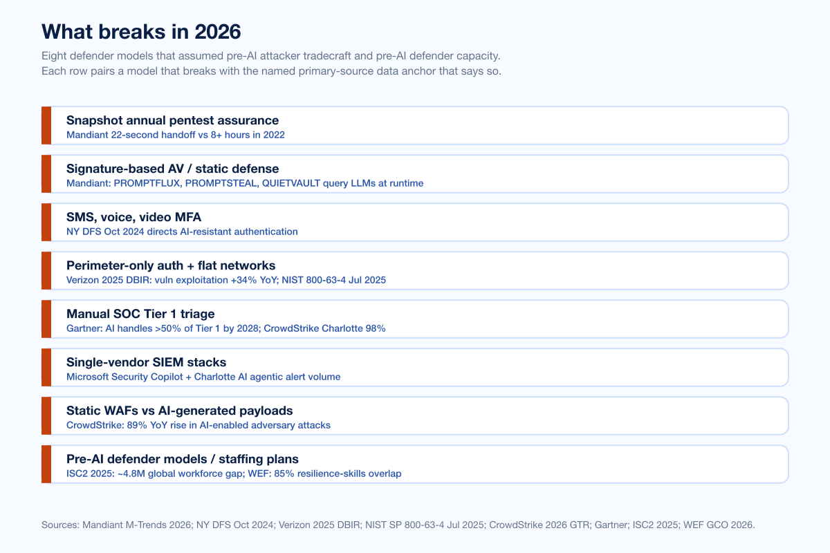 Chart 2026forecast What Breaks