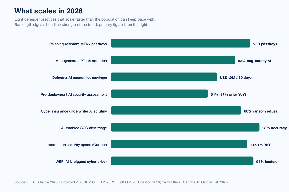 Chart 2026forecast What Scales