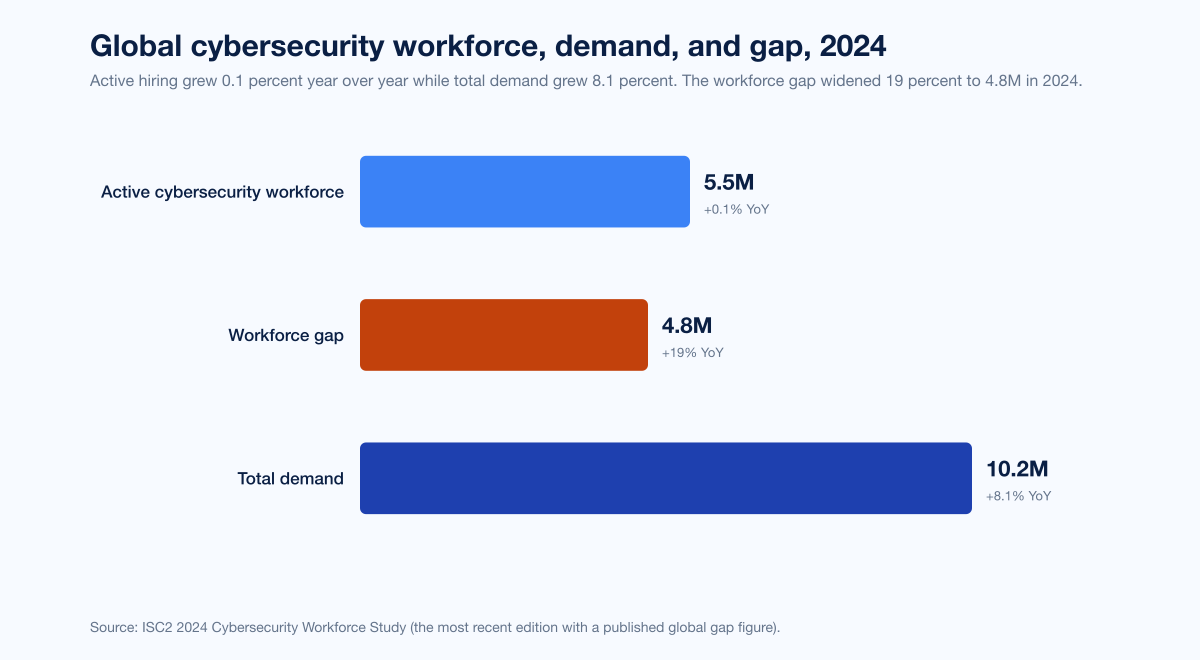 Chart Skills Gap Workforce Shortfall