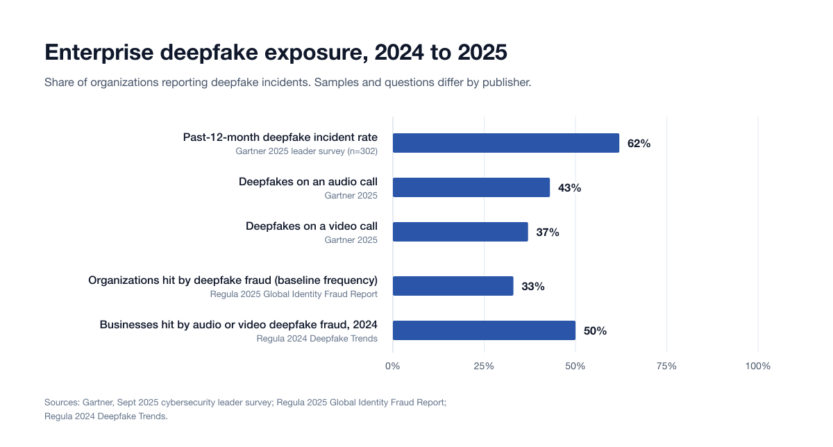 Chart Enterprise Exposure