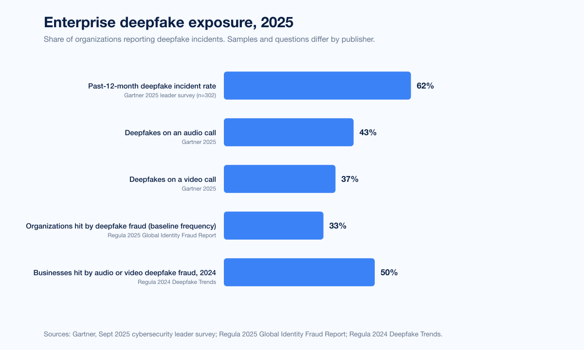 Chart Enterprise Exposure