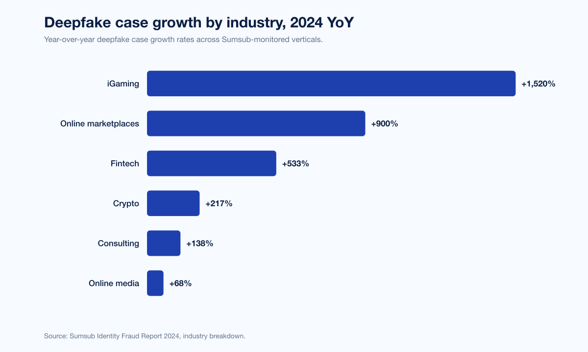 Chart Industry Impact