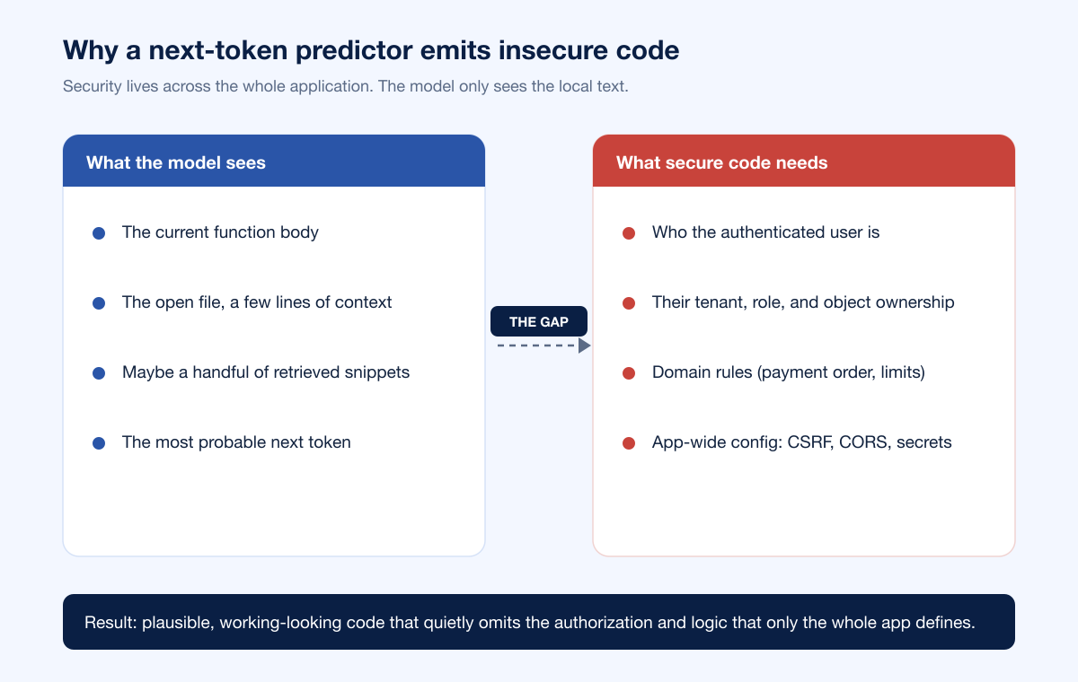 Ai Code Failure Mechanism