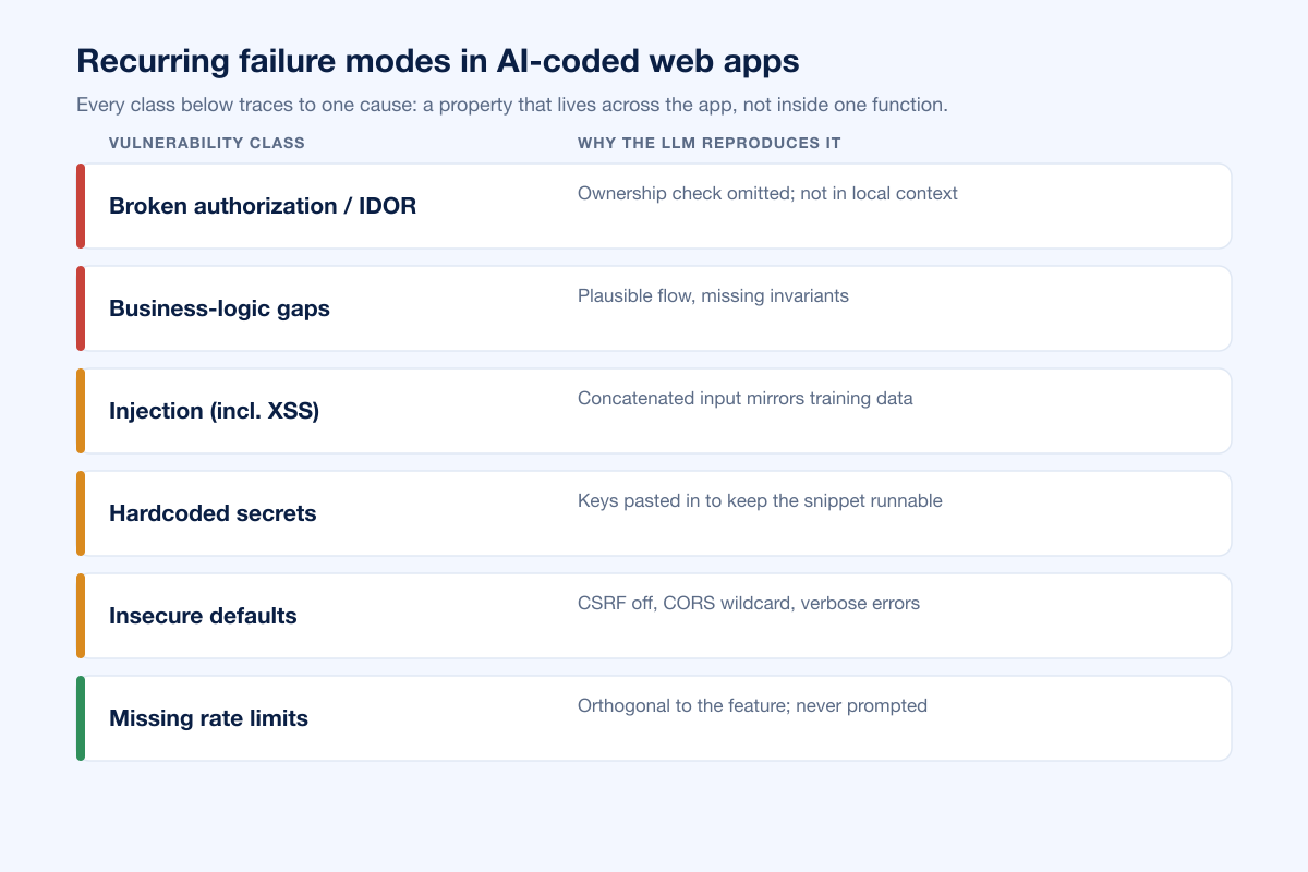 Ai Code Vuln Classes
