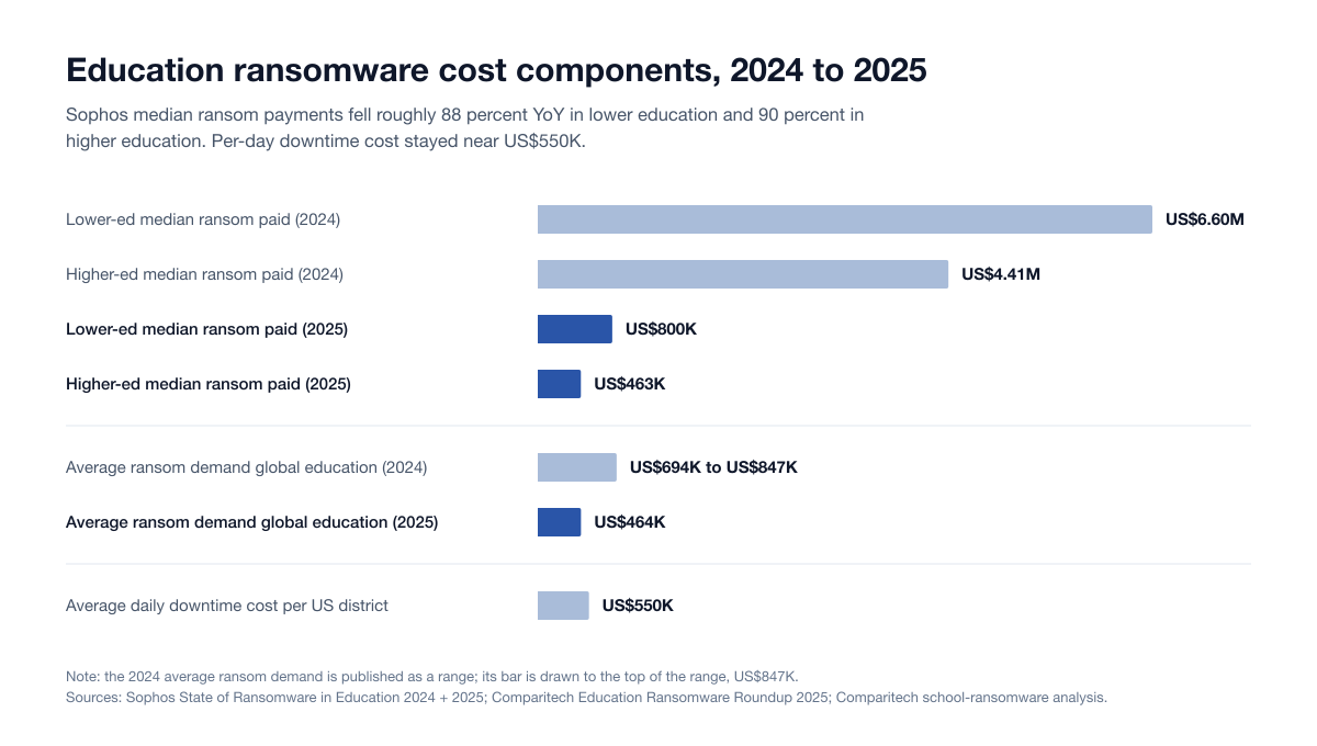 Chart Edu Ransomware Cost