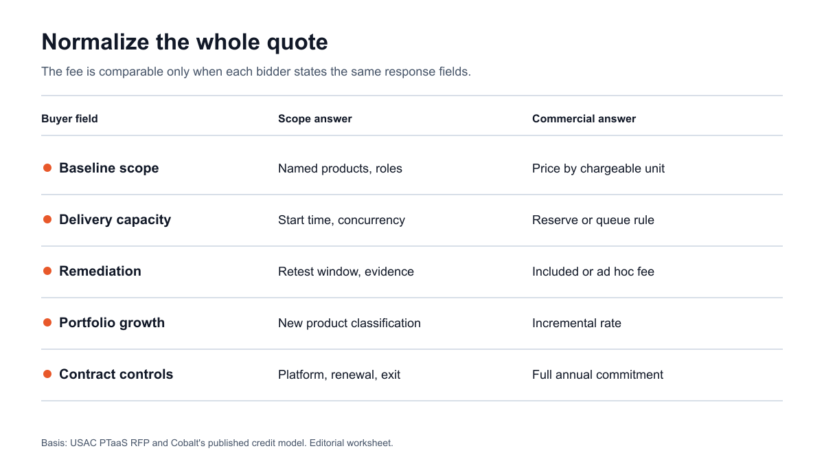 Portfolio quote normalization worksheet